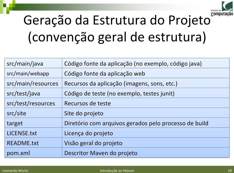 ) src/test/java Código de teste (no exemplo, testes junit) src/test/resources Recursos de teste src/site Site do projeto target Diretório