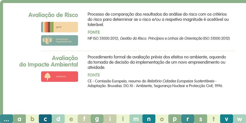 Princípios e Linhas de Orientação (ISO 31000:2012) Avaliação do Impacte Ambiental ambiente Procedimento formal de avaliação prévia dos efeitos no ambiente, aquando da