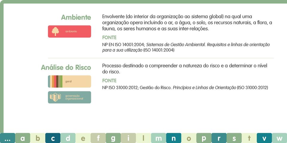 Requisitos e linhas de orientação para a sua utilização (ISO 14001:2004) Análise do Risco geral Processo destinado a compreender a natureza do risco e