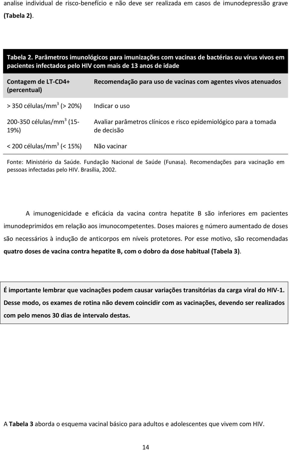 de vacinas com agentes vivos atenuados > 350 células/mm 3 (> 20%) Indicar o uso 200-350 células/mm 3 (15-19%) Avaliar parâmetros clínicos e risco epidemiológico para a tomada de decisão < 200