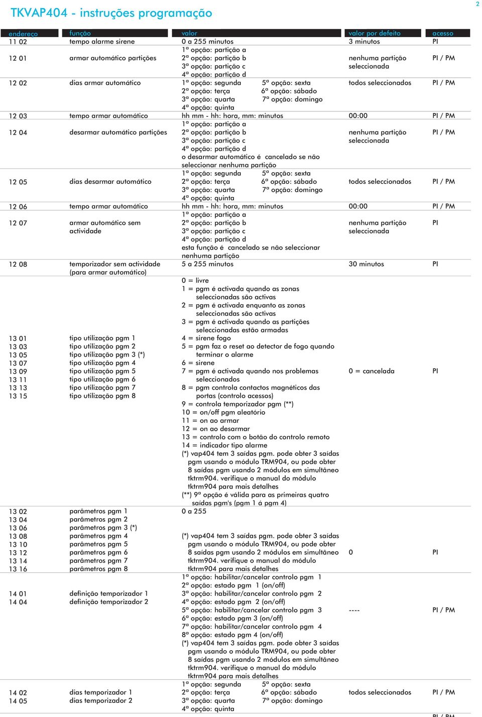 temporizador sem actividade (para armar automático) tipo utilização pgm 1 tipo utilização pgm 2 tipo utilização pgm 3 (*) tipo utilização pgm 4 tipo utilização pgm 5 tipo utilização pgm 6 tipo