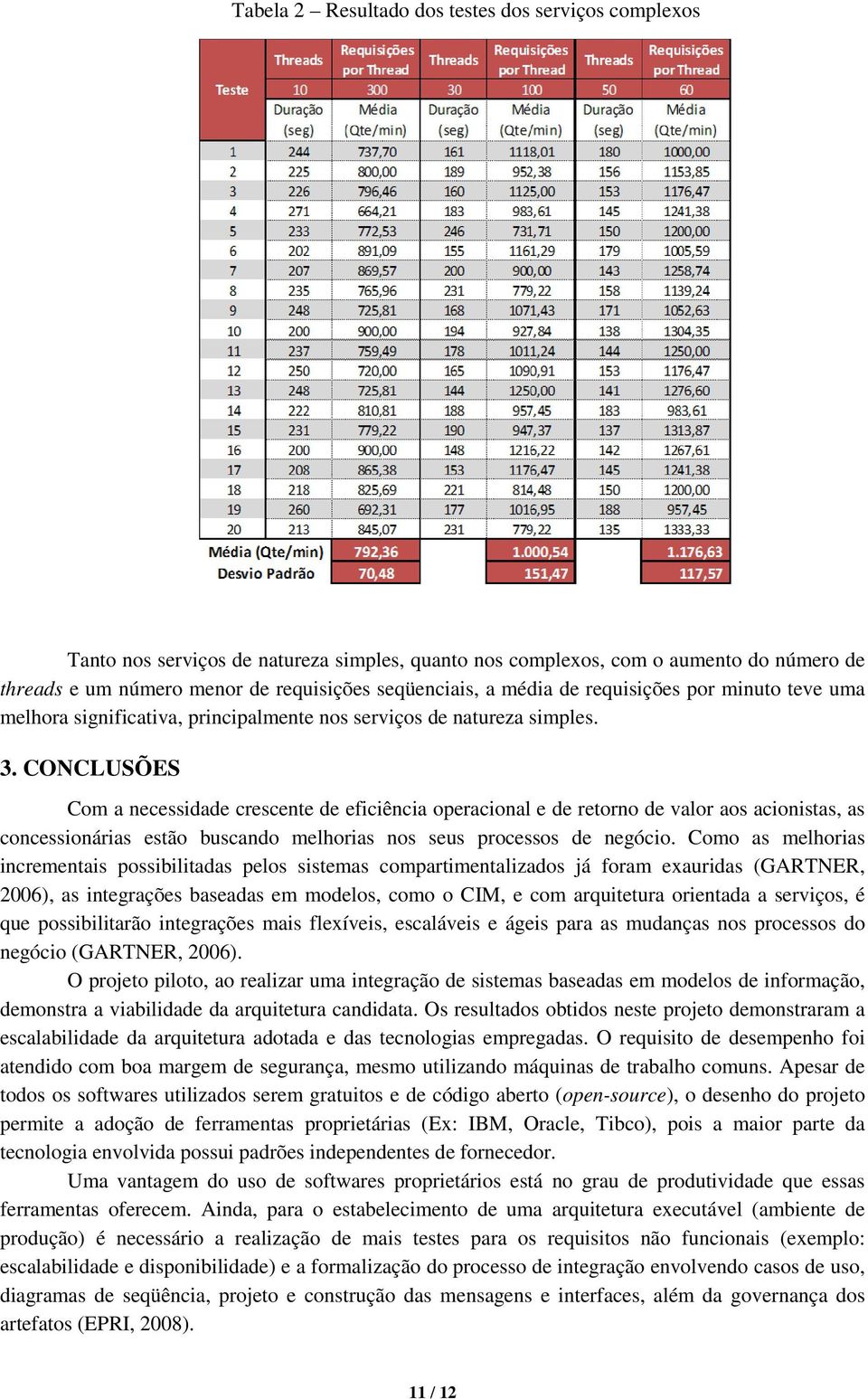 CONCLUSÕES Com a necessidade crescente de eficiência operacional e de retorno de valor aos acionistas, as concessionárias estão buscando melhorias nos seus processos de negócio.