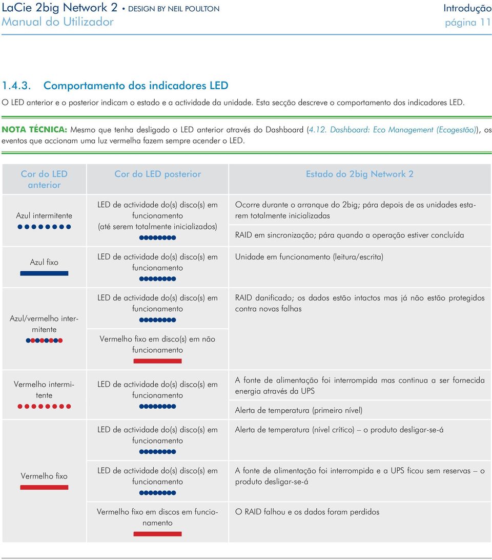 Dashboard: Eco Management (Ecogestão)), os eventos que accionam uma luz vermelha fazem sempre acender o LED.