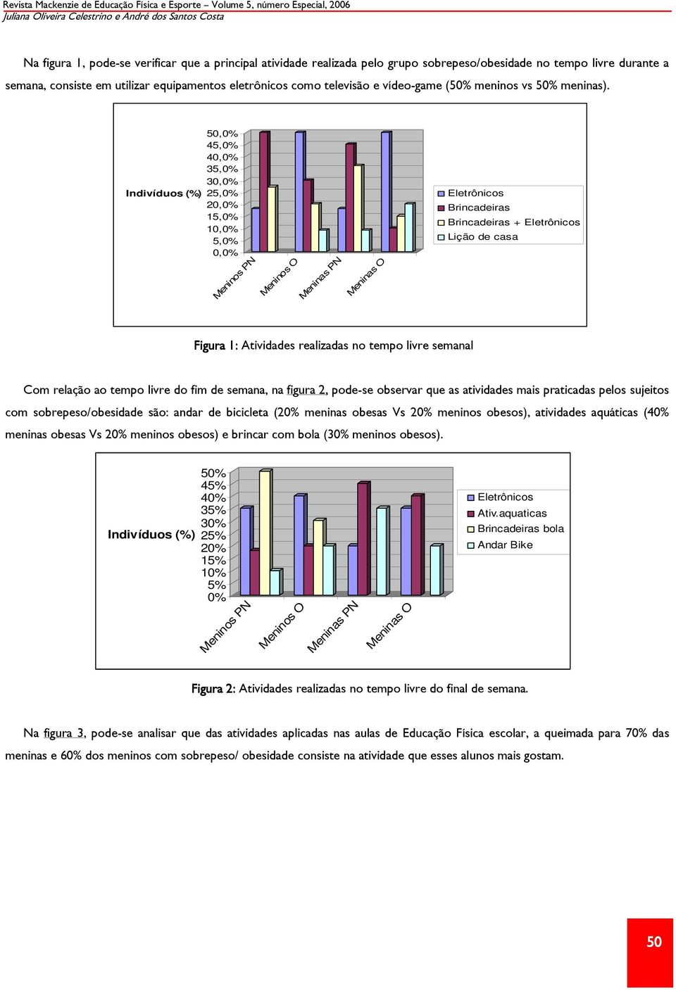 50,0% 45,0% 40,0% 35,0% 30,0% Indivíduos (%) 25,0% 20,0% 15,0% 10,0% 5,0% 0,0% Meninos PN Meninos O Meninas PN Meninas O Eletrônicos Brincadeiras Brincadeiras + Eletrônicos Lição de casa Figura 1: 1