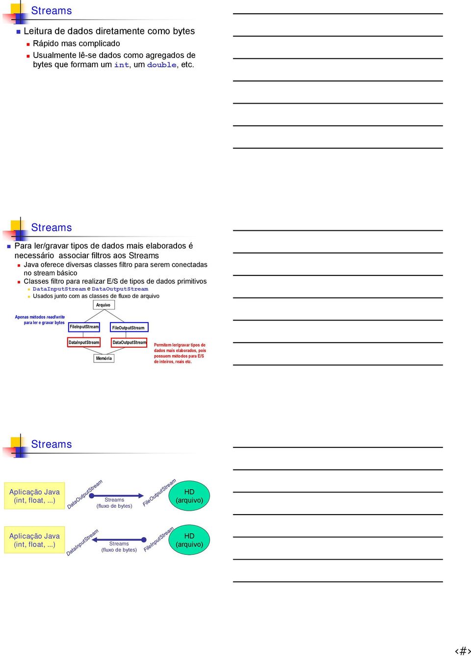 de dados primitivos DataInputStream e DataOutputStream Usados junto com as classes de fluxo de arquivo Arquivo Apenas métodos read/write para ler e gravar bytes FileInputStream FileOutputStream