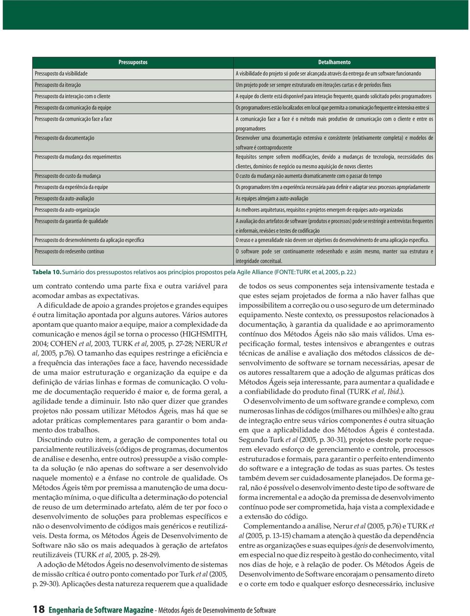 Pressuposto da garantia de qualidade Pressuposto do desenvolvimento da aplicação específica A visibilidade do projeto só pode ser alcançada através da entrega de um software funcionando Um projeto