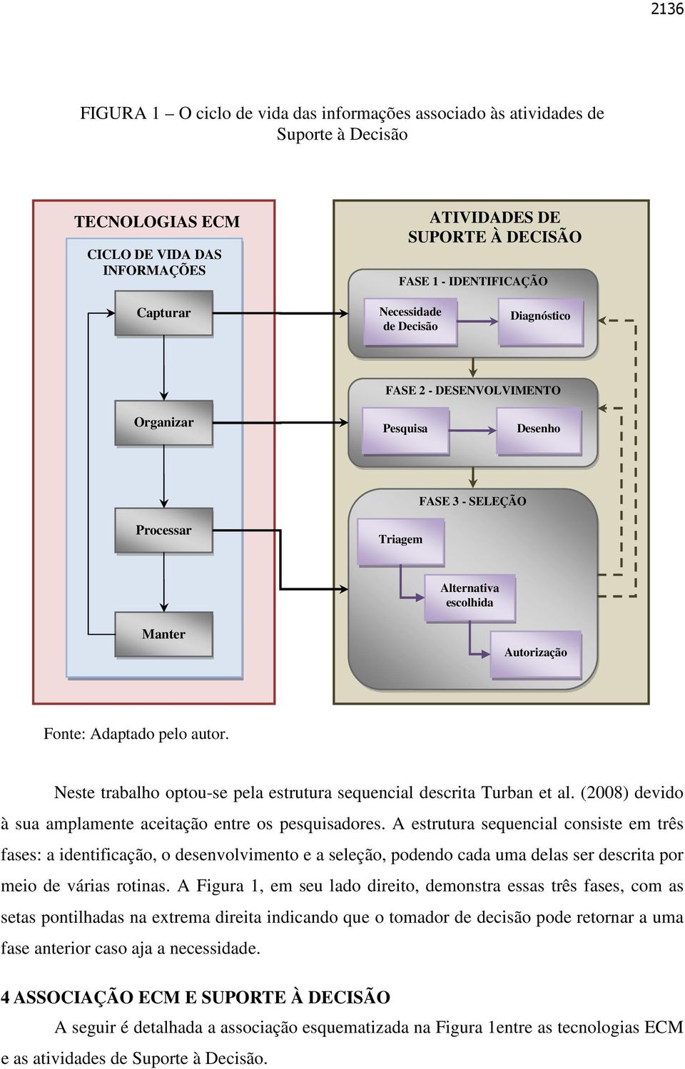 Neste trabalho optou-se pela estrutura sequencial descrita Turban et al. (2008) devido à sua amplamente aceitação entre os pesquisadores.