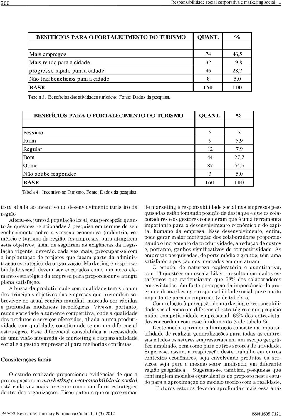 Fonte: Dados da pesquisa. BENEFÍCIOS PARA O FORTALECIMENTO DO TURISMO QUANT. % Péssimo 5 3 Ruím 9 5,9 Regular 12 7,9 Bom 44 27,7 Ötimo 87 54,5 Não soube responder 3 5,0 BASE 160 100 Tabela 4.