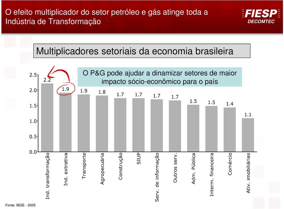 economia brasileira O P&G pode ajudar a dinamizar setores