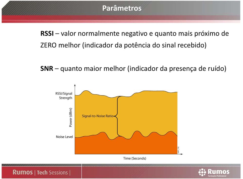 (indicador da potência do sinal recebido)