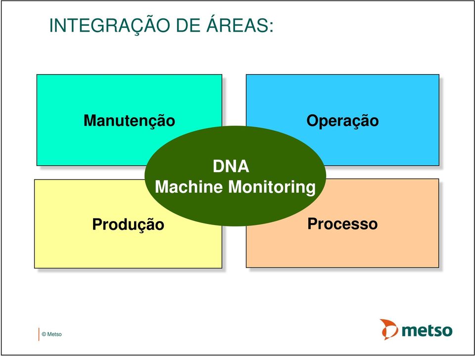 DNA Machine