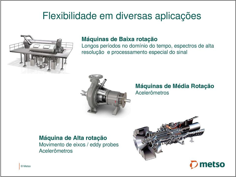 processamento especial do sinal Máquinas de Média Rotação