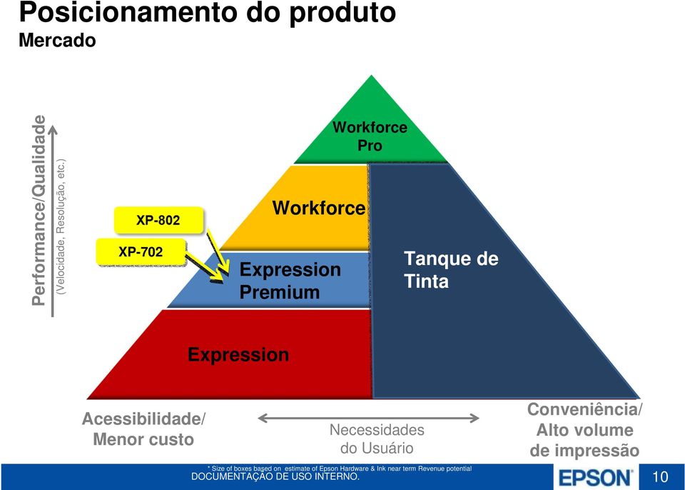 de impressão Home Home Entry Level XP-204 Workforce Pro TX-620FWD TX-525FW Tanque de Tinta Alto volue de impressão Acessibilidade/