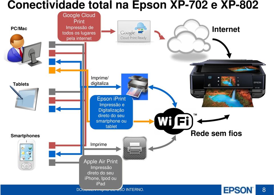 iprint Impressão e Digitalização direto do seu smartphone ou tablet Imprime Rede sem