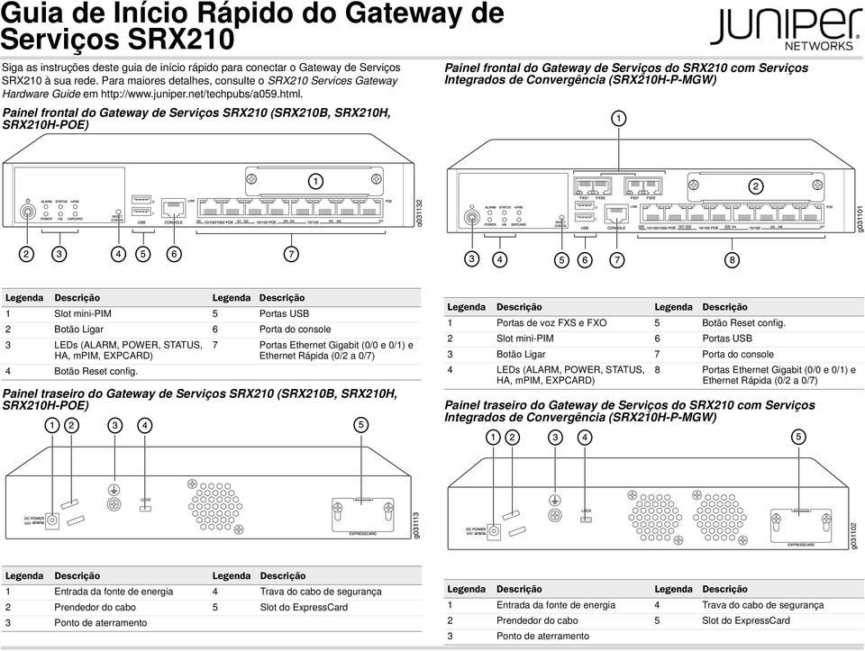Painel frontal do Gateway de Serviços SRX210 (SRX210B, SRX210H, SRX210H-POE) Painel frontal do Gateway de Serviços do SRX210 com Serviços Integrados de Convergência (SRX210H-P-MGW) 1 Slot mini-pim 5