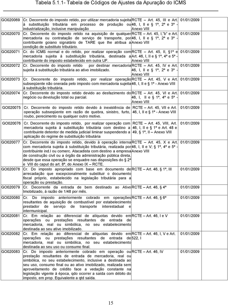 Decorrente do imposto retido na aquisição de qualquer RCTE Art. 45, I, b e Art.