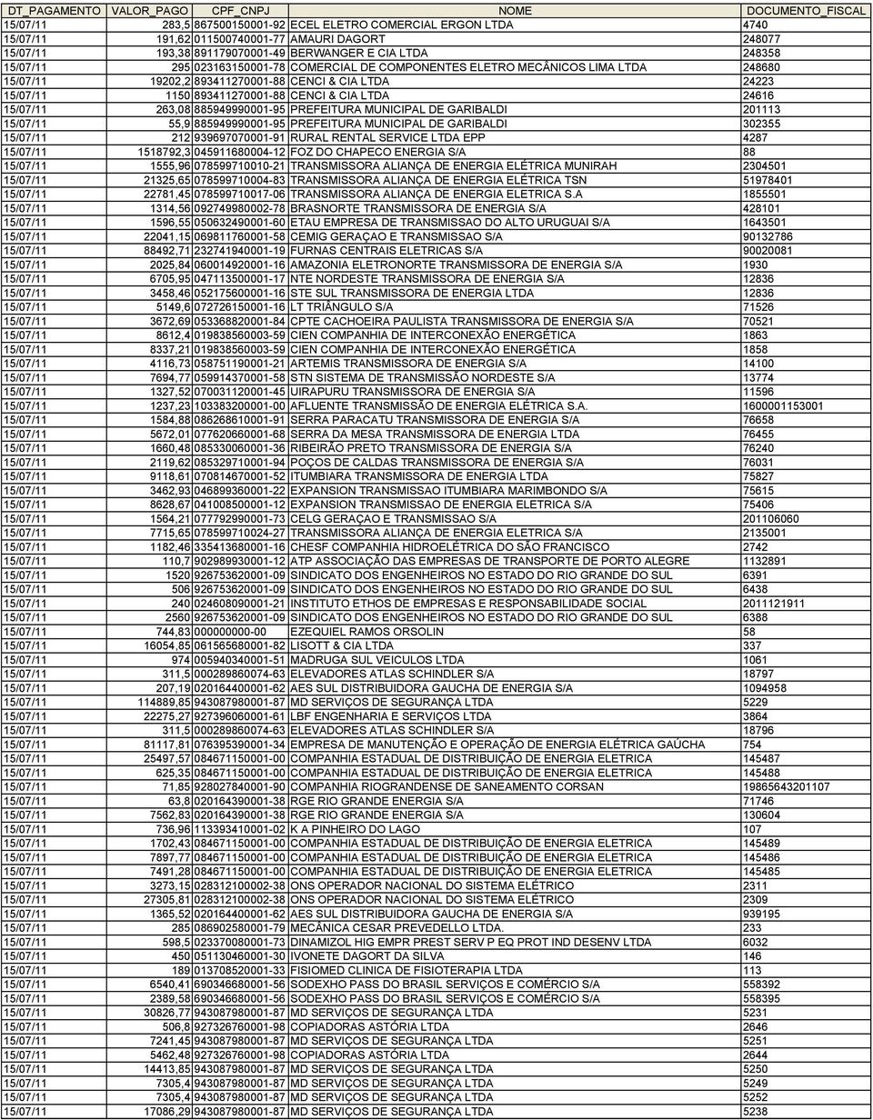 885949990001-95 PREFEITURA MUNICIPAL DE GARIBALDI 201113 15/07/11 55,9 885949990001-95 PREFEITURA MUNICIPAL DE GARIBALDI 302355 15/07/11 212 939697070001-91 RURAL RENTAL SERVICE LTDA EPP 4287