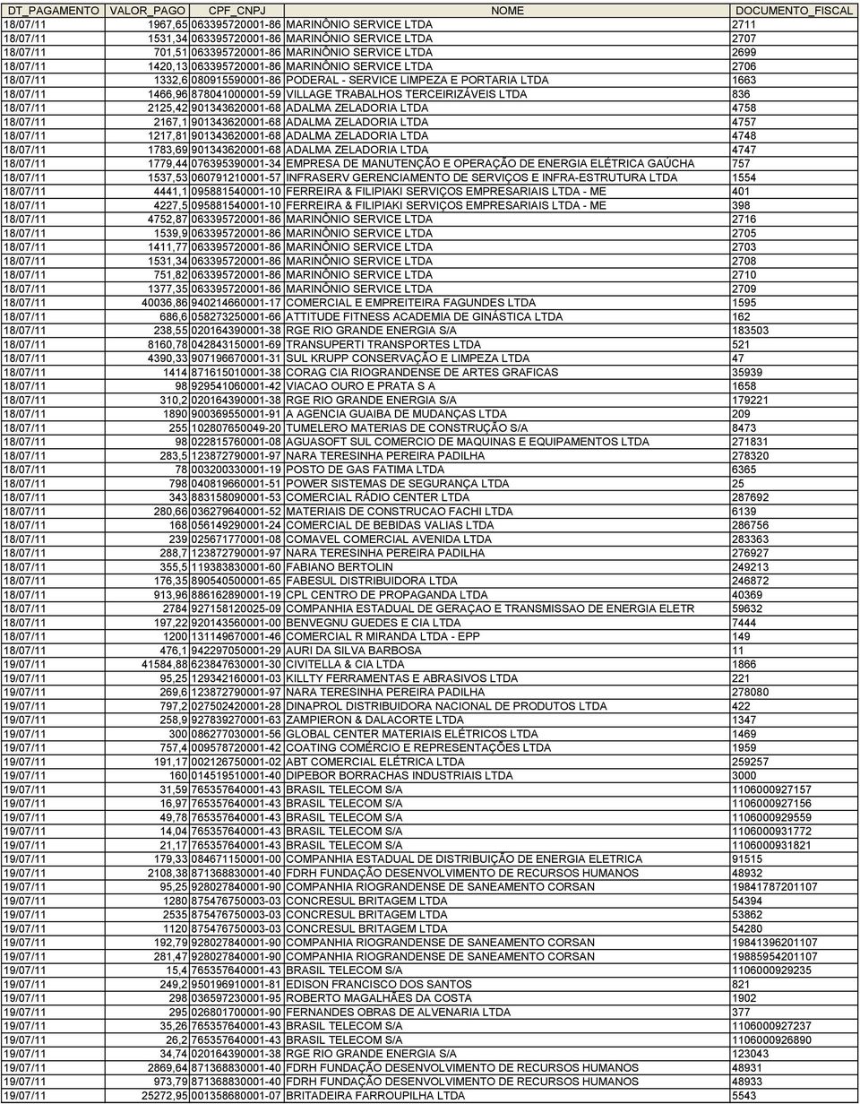 18/07/11 2125,42 901343620001-68 ADALMA ZELADORIA LTDA 4758 18/07/11 2167,1 901343620001-68 ADALMA ZELADORIA LTDA 4757 18/07/11 1217,81 901343620001-68 ADALMA ZELADORIA LTDA 4748 18/07/11 1783,69