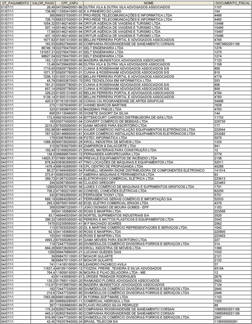 051462140001-94 ORITUR AGÊNCIA DE VIAGENS E TURISMO LTDA 15495 01/07/11 17,89 051462140001-94 ORITUR AGÊNCIA DE VIAGENS E TURISMO LTDA 15497 01/07/11 437,16 051462140001-94 ORITUR AGÊNCIA DE VIAGENS