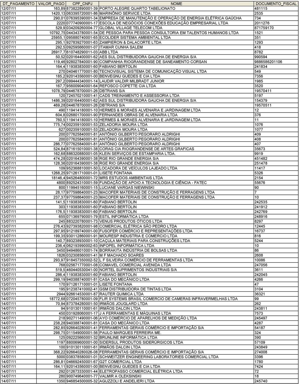 10792,75 044343780001-54 DE PESSOA PARA PESSOA CONSULTORIA EM TALENTOS HUMANOS LTDA 1521 12/07/11 25955,1 095880740001-65 ECOLIDER SISTEMA AMBIENTAL LTDA 351 12/07/11 295,1 927839270001-63 ZAMPIERON