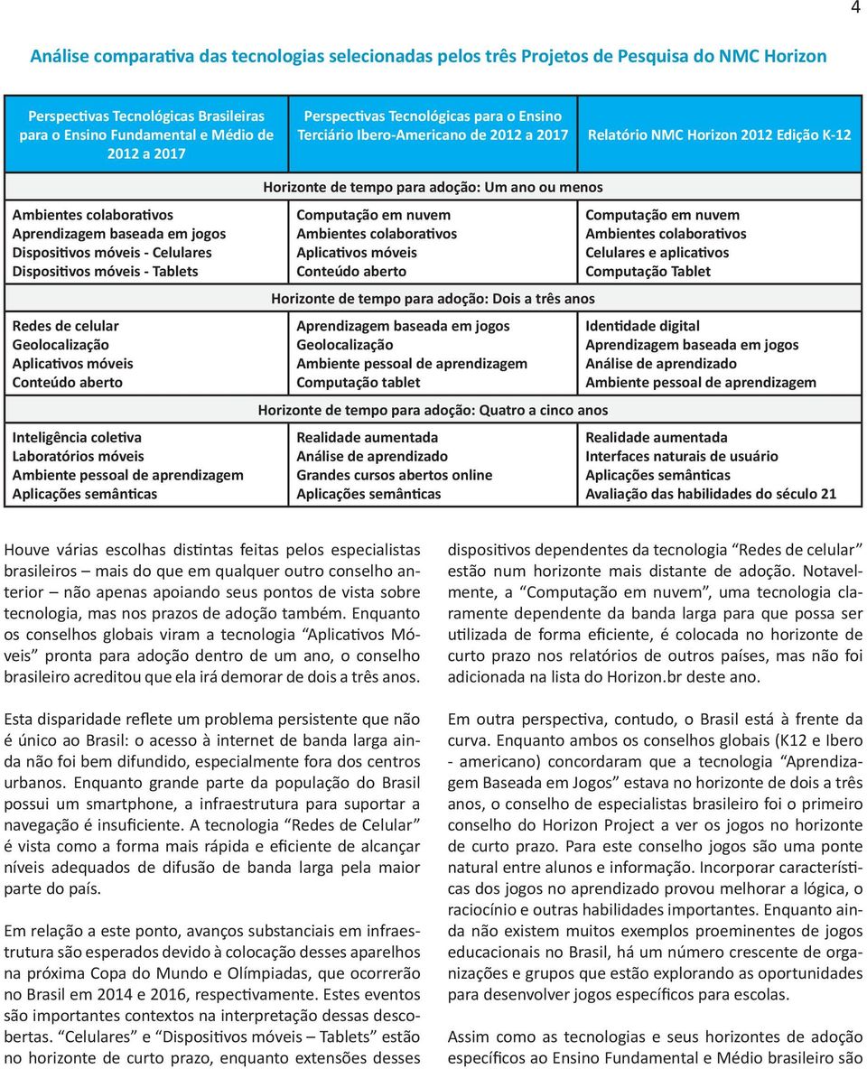 Dispositivos móveis - Tablets Redes de celular Geolocalização Aplicativos móveis Conteúdo aberto Inteligência coletiva Laboratórios móveis Ambiente pessoal de aprendizagem Aplicações semânticas