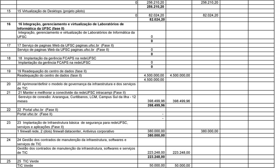 024,20 16 16 Integração, gerenciamento e virtualização de Laboratórios de Informática da UFSC (fase II) Integração, gerenciamento e virtualização de Laboratórios de Informática da UFSC 0 0 17 17