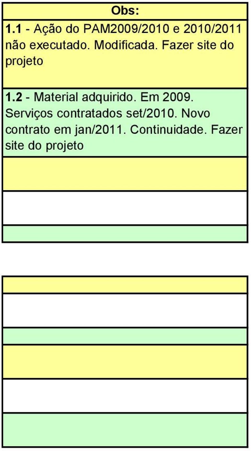 Modificada. Fazer site do projeto 1.