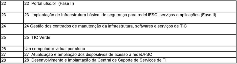 aplicações (Fase II) 24 24 Gestão dos contrados de manutenção da infraestrutura, softwares e serviços