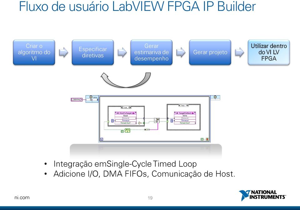 projeto Utilizar dentro do VI LV FPGA Integração