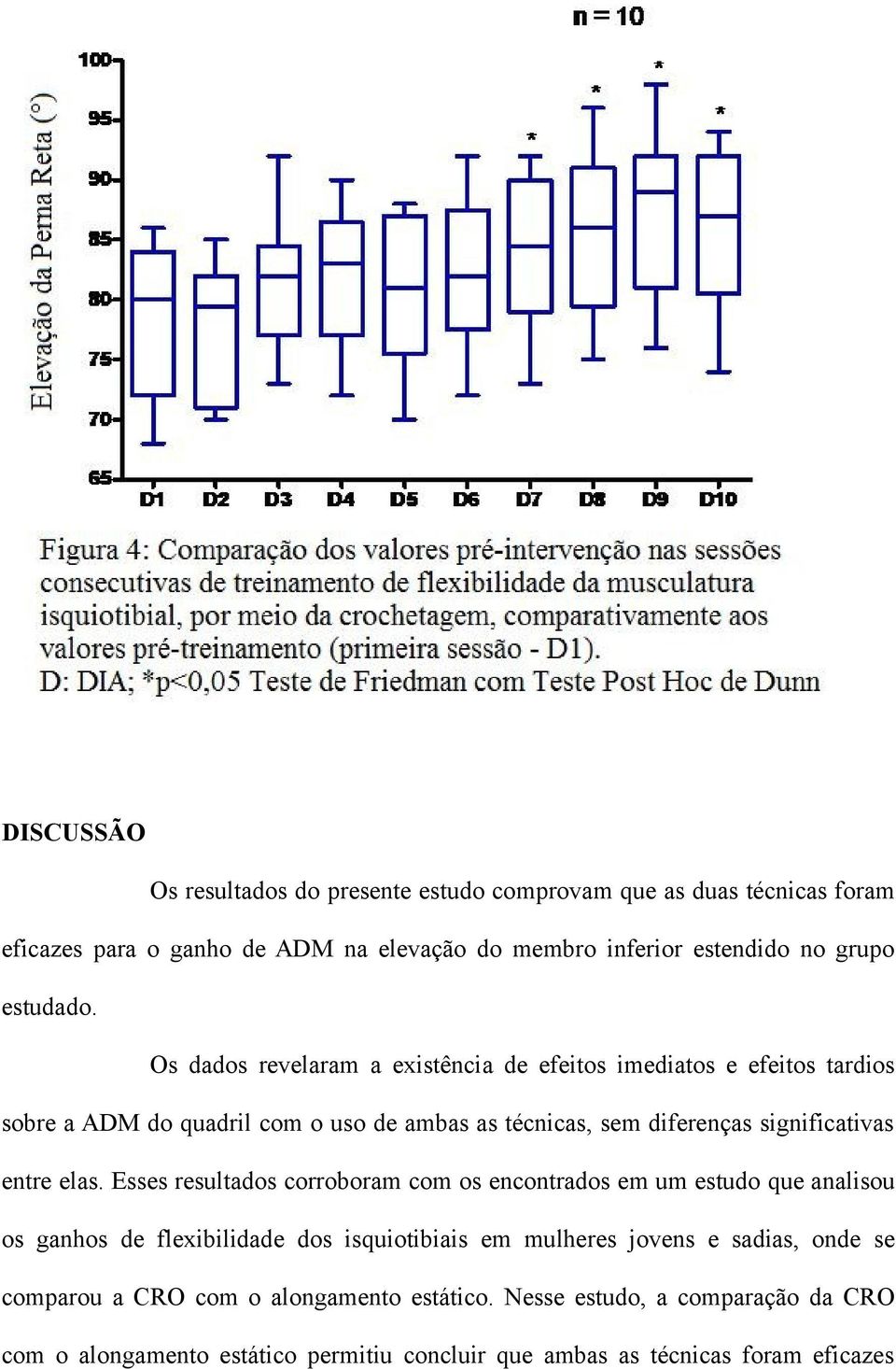 Os dados revelaram a existência de efeitos imediatos e efeitos tardios sobre a ADM do quadril com o uso de ambas as técnicas, sem diferenças significativas entre