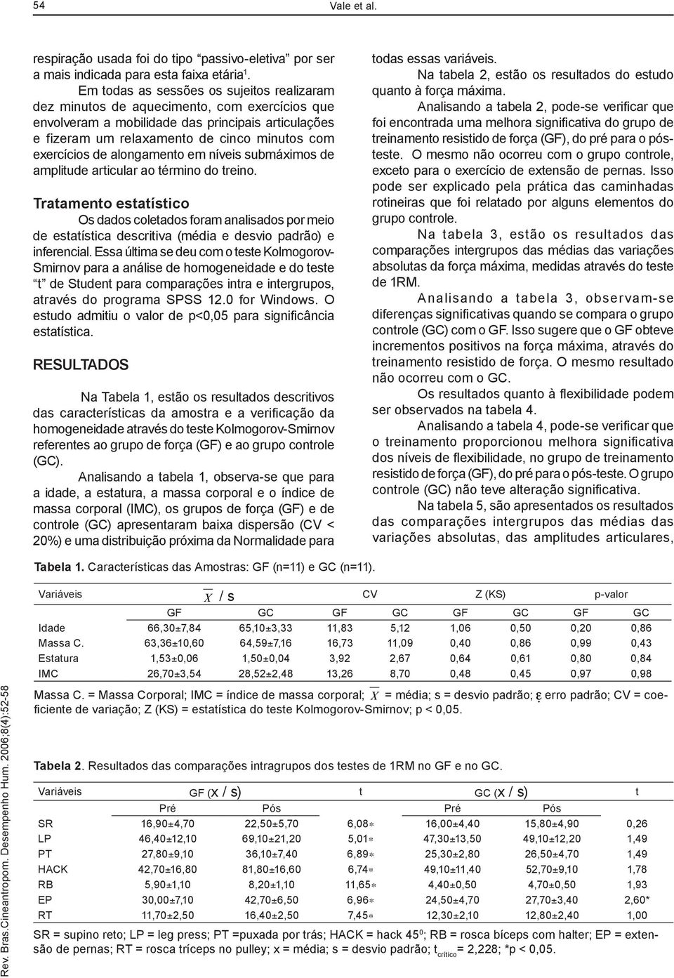 de alongamento em níveis submáximos de amplitude articular ao término do treino.