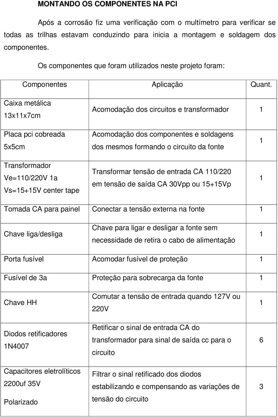 Caixa metálica 3xx7cm Acomodação dos circuitos e transformador Placa pci cobreada 5x5cm Transformador Ve=0/220V a Vs=5+5V center tape Acomodação dos componentes e soldagens dos mesmos formando o