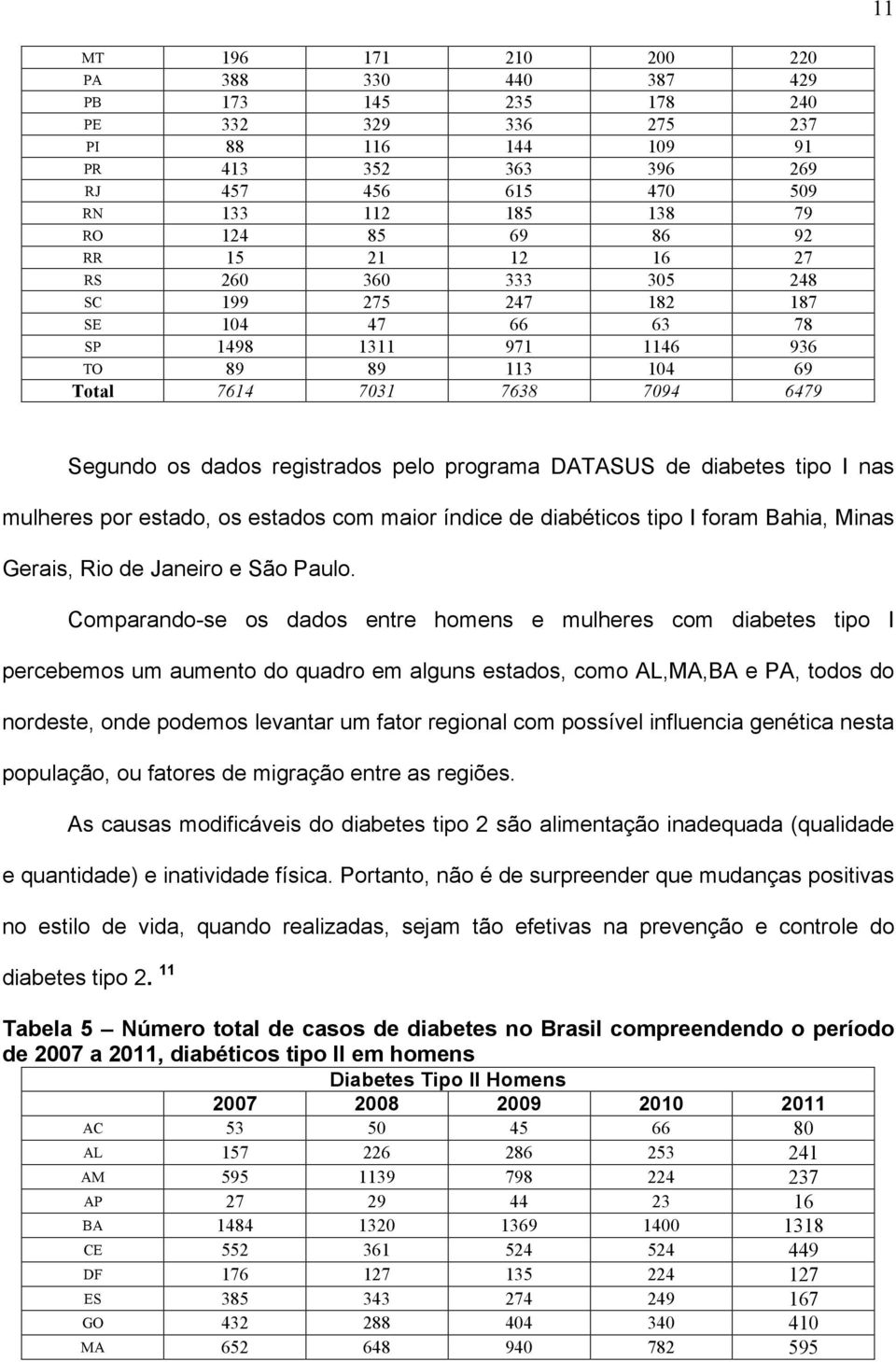 programa DATASUS de diabetes tipo I nas mulheres por estado, os estados com maior índice de diabéticos tipo I foram Bahia, Minas Gerais, Rio de Janeiro e São Paulo.