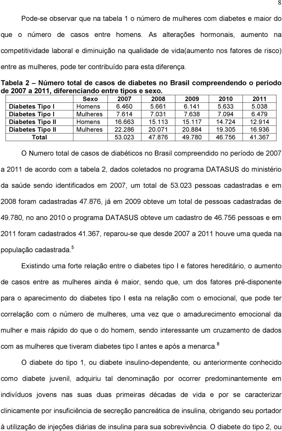Tabela 2 Número total de casos de diabetes no Brasil compreendendo o período de 2007 a 2011, diferenciando entre tipos e sexo. Sexo 2007 2008 2009 2010 2011 Diabetes Tipo I Homens 6.460 5.661 6.141 5.