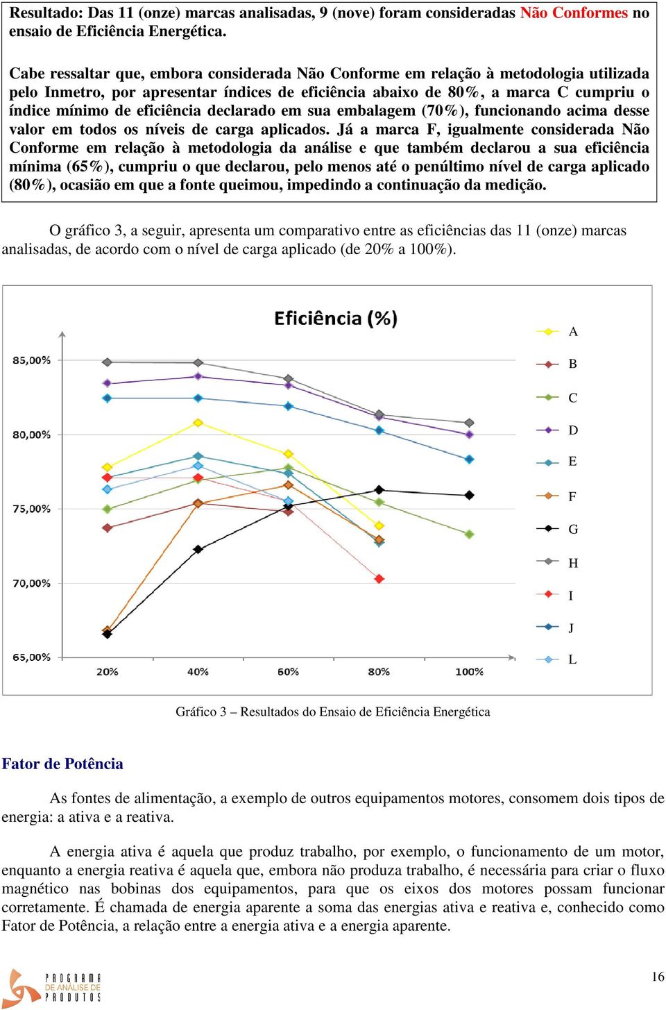 em sua embalagem (70%), funcionando acima desse valor em todos os níveis de carga aplicados.