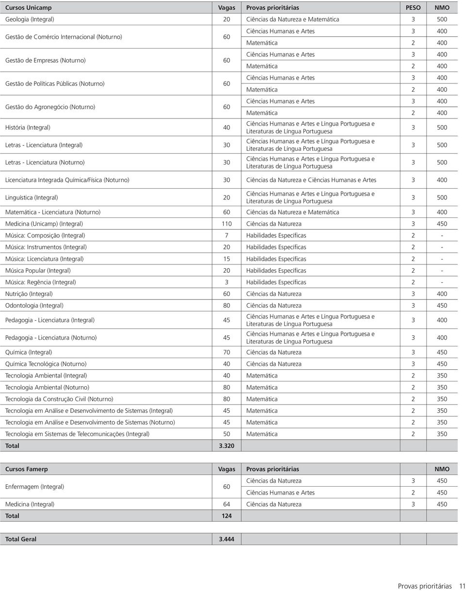 Matemática 2 400 Ciências Humanas e Artes 3 400 Matemática 2 400 Ciências Humanas e Artes 3 400 Matemática 2 400 Ciências Humanas e Artes 3 400 Matemática 2 400 Ciências Humanas e Artes e Língua