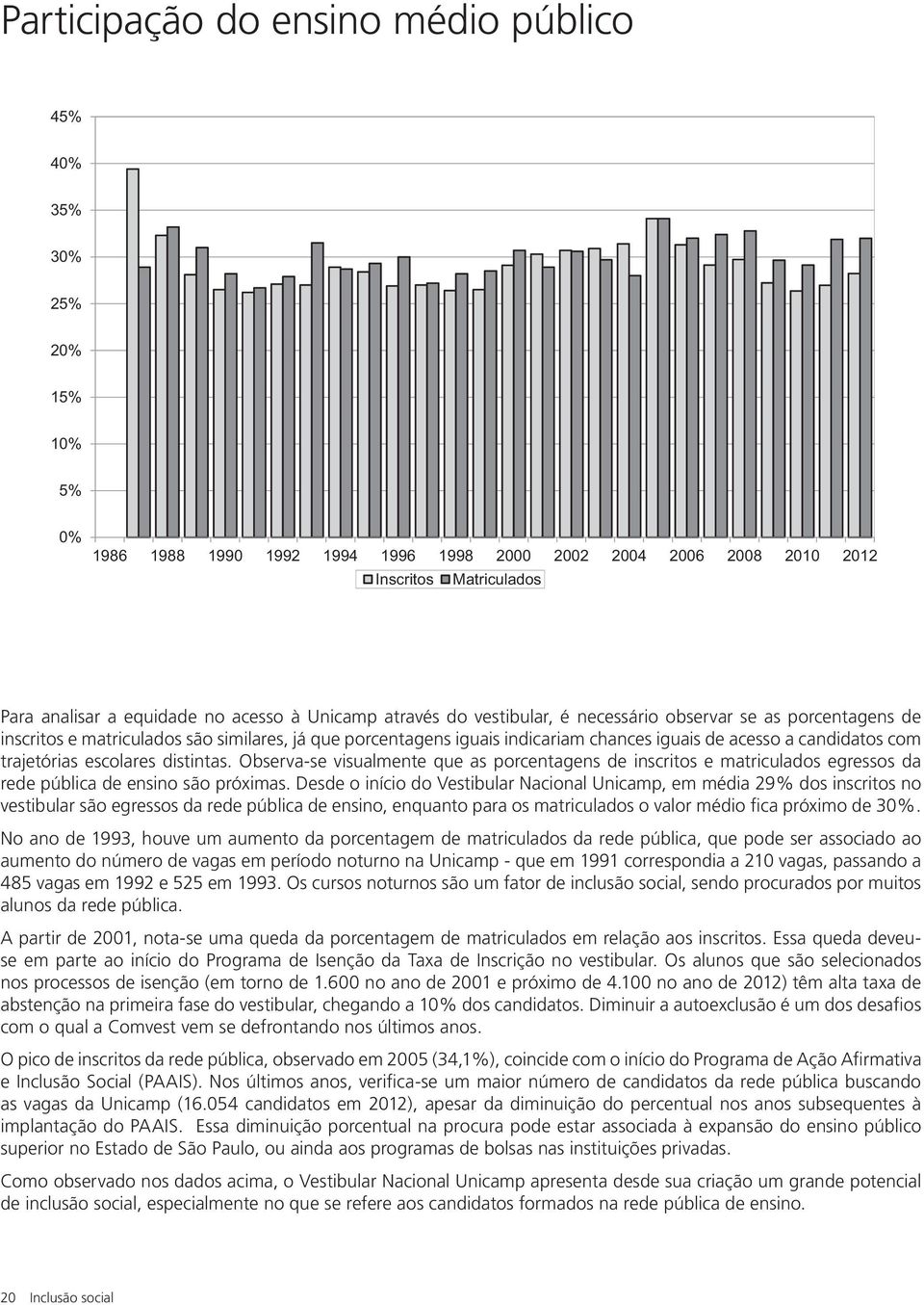 com trajetórias escolares distintas. Observa-se visualmente que as porcentagens de inscritos e matriculados egressos da rede pública de ensino são próximas.