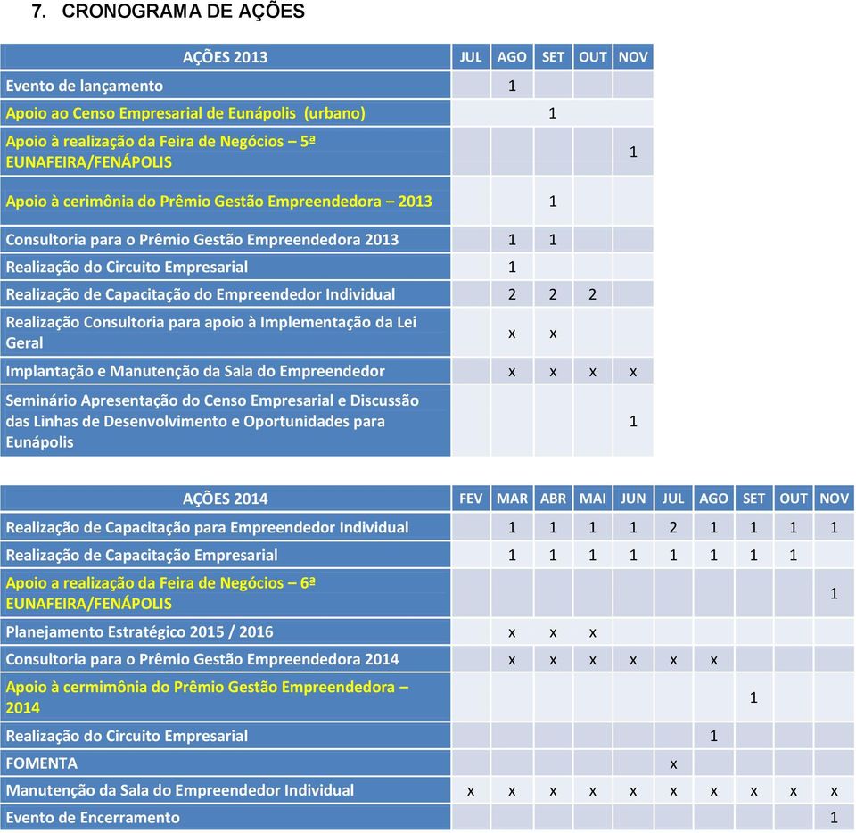 Consultoria para apoio à Implementação da Lei Geral Implantação e Manutenção da Sala do Empreendedor x x x x Seminário Apresentação do Censo Empresarial e Discussão das Linhas de Desenvolvimento e