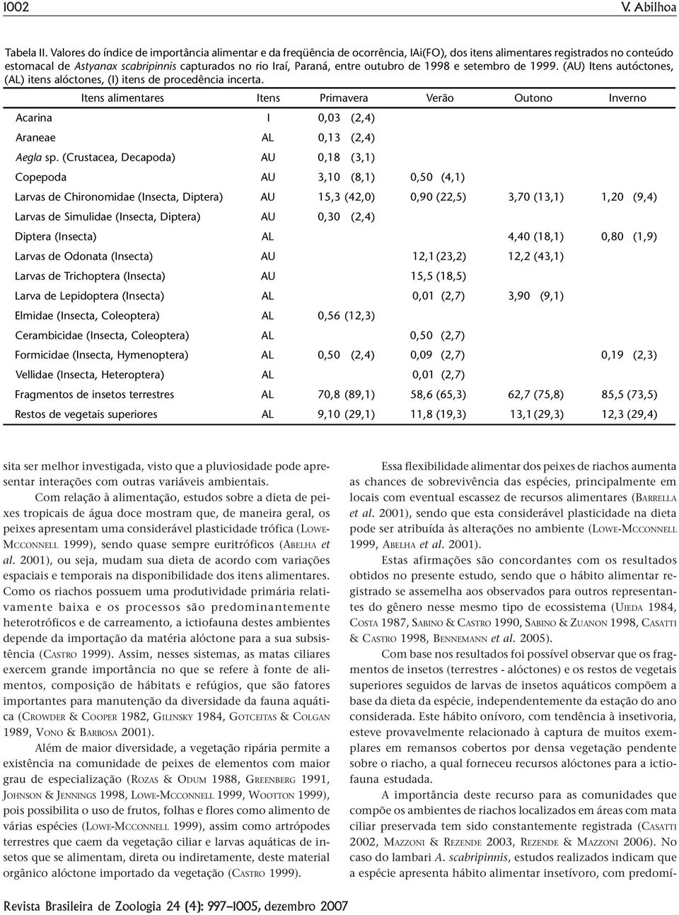 entre outubro de 1998 e setembro de 1999. (AU) Itens autóctones, (AL) itens alóctones, (I) itens de procedência incerta.