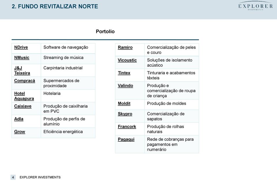 Vicoustic Tintex Valindo Moldit Skypro Francork Comercialização de peles e couro Soluções de isolamento acústico Tinturaria e acabamentos têxteis Produção