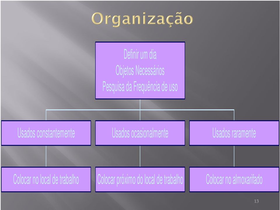 ocasionalmente Usados raramente Colocar no local de