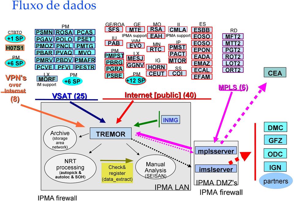 PACT MTOR SS COI ES ESBB EOSO EOSO EPON EADA EMAZ ECAL EFAM Internet [public] (40) RD MFT2 MTT2 PGT2 ROT2 LOT2 ORT2 CEA MPLS (6) INMG Archive (storage area network) NRT