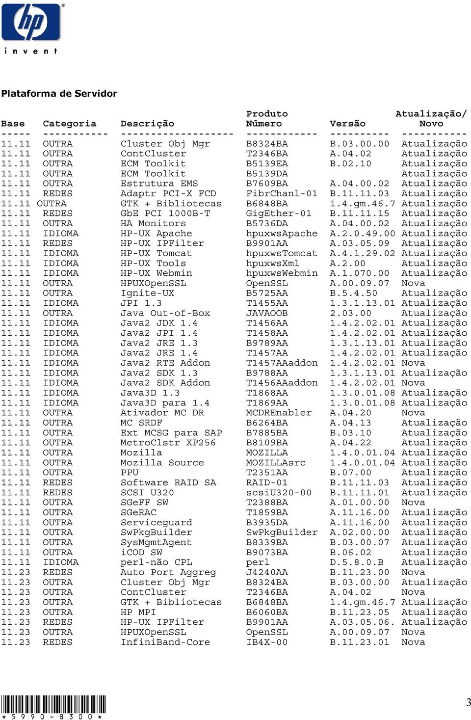 11 REDES Adaptr PCI-X FCD FibrChanl-01 B.11.11.03 Atualização 11.11 REDES GTK + Bibliotecas GbE PCI 1000B-T B6848BA GigEther-01 1.4.gm.46.7 Atualização B.11.11.15 Atualização HA Monitors B5736DA A.04.