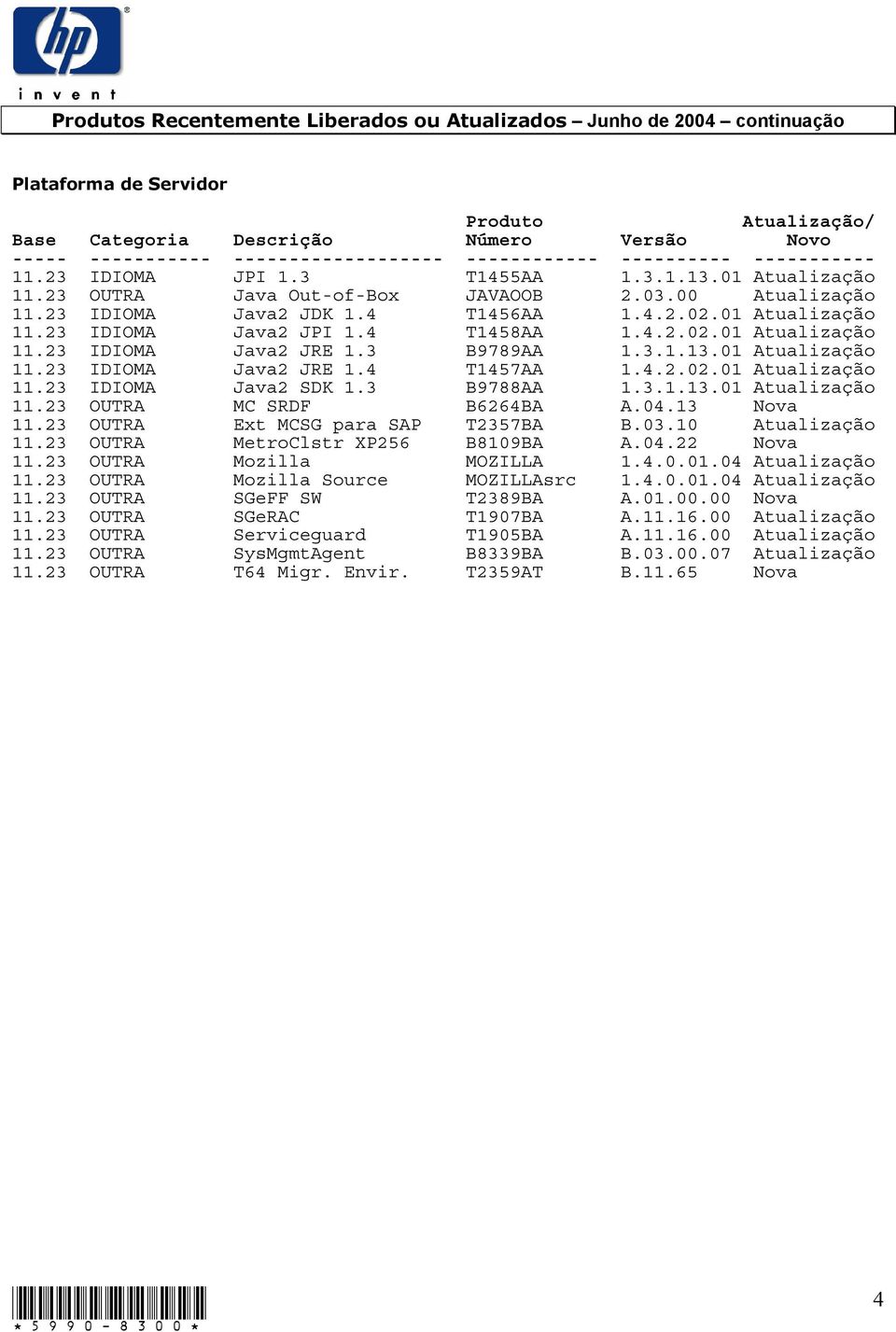 4 Java2 SDK 1.3 T1457AA B9788AA 1.3.1.13.01 Atualização MC SRDF B6264BA A.04.13 Nova Ext MCSG para SAP MetroClstr XP256 T2357BA B8109BA B.03.10 A.04.22 Atualização Nova Mozilla MOZILLA 1.4.0.01.04 Atualização Mozilla Source SGeFF SW MOZILLAsrc T2389BA 1.