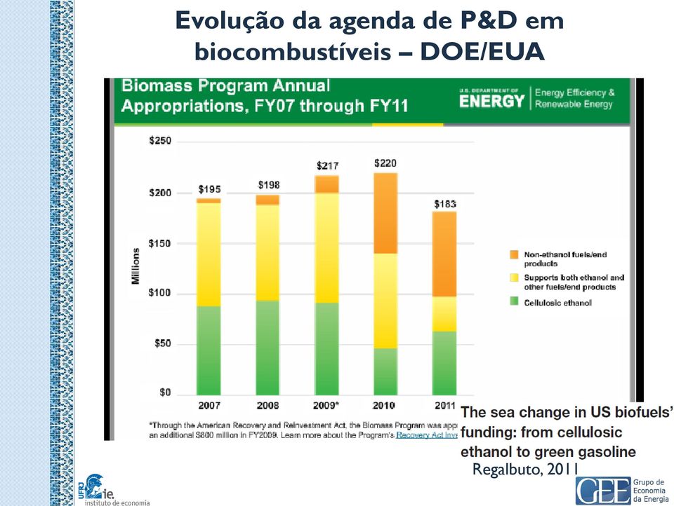 biocombustíveis