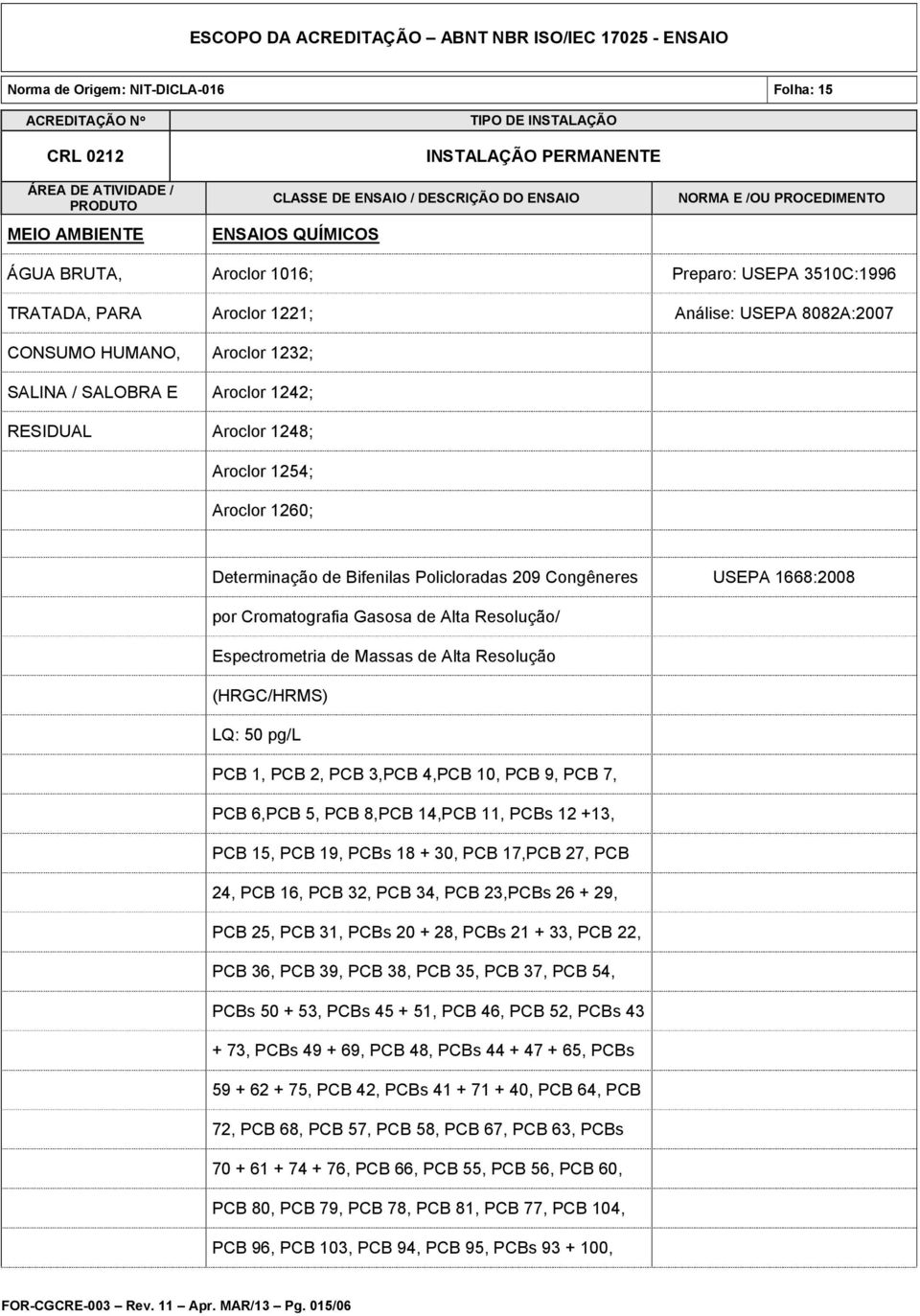 Massas de Alta Resolução (HRGC/HRMS) LQ: 50 pg/l PCB 1, PCB 2, PCB 3,PCB 4,PCB 10, PCB 9, PCB 7, PCB 6,PCB 5, PCB 8,PCB 14,PCB 11, PCBs 12 +13, PCB 15, PCB 19, PCBs 18 + 30, PCB 17,PCB 27, PCB 24,