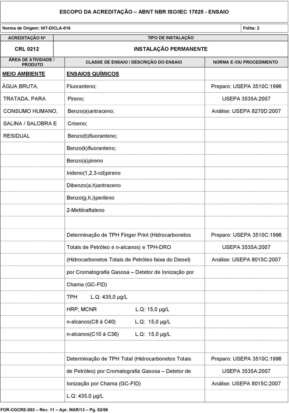 Print (Hidrocarbonetos Preparo: USEPA 3510C:1996 Totais de Petróleo e n-alcanos) e TPH-DRO USEPA 3535A:2007 (Hidrocarbonetos Totais de Petróleo faixa do Diesel) Análise: USEPA 8015C:2007 por