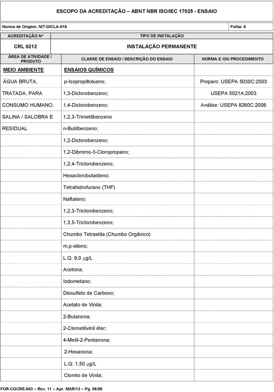 1,2,4-Triclorobenzeno; Hexaclorobutadieno; Tetrahidrofurano (THF) Naftaleno; 1,2,3-Triclorobenzeno; 1,3,5-Triclorobenzeno; Chumbo Tetraetila (Chumbo Orgânico) m,p-xileno; L.