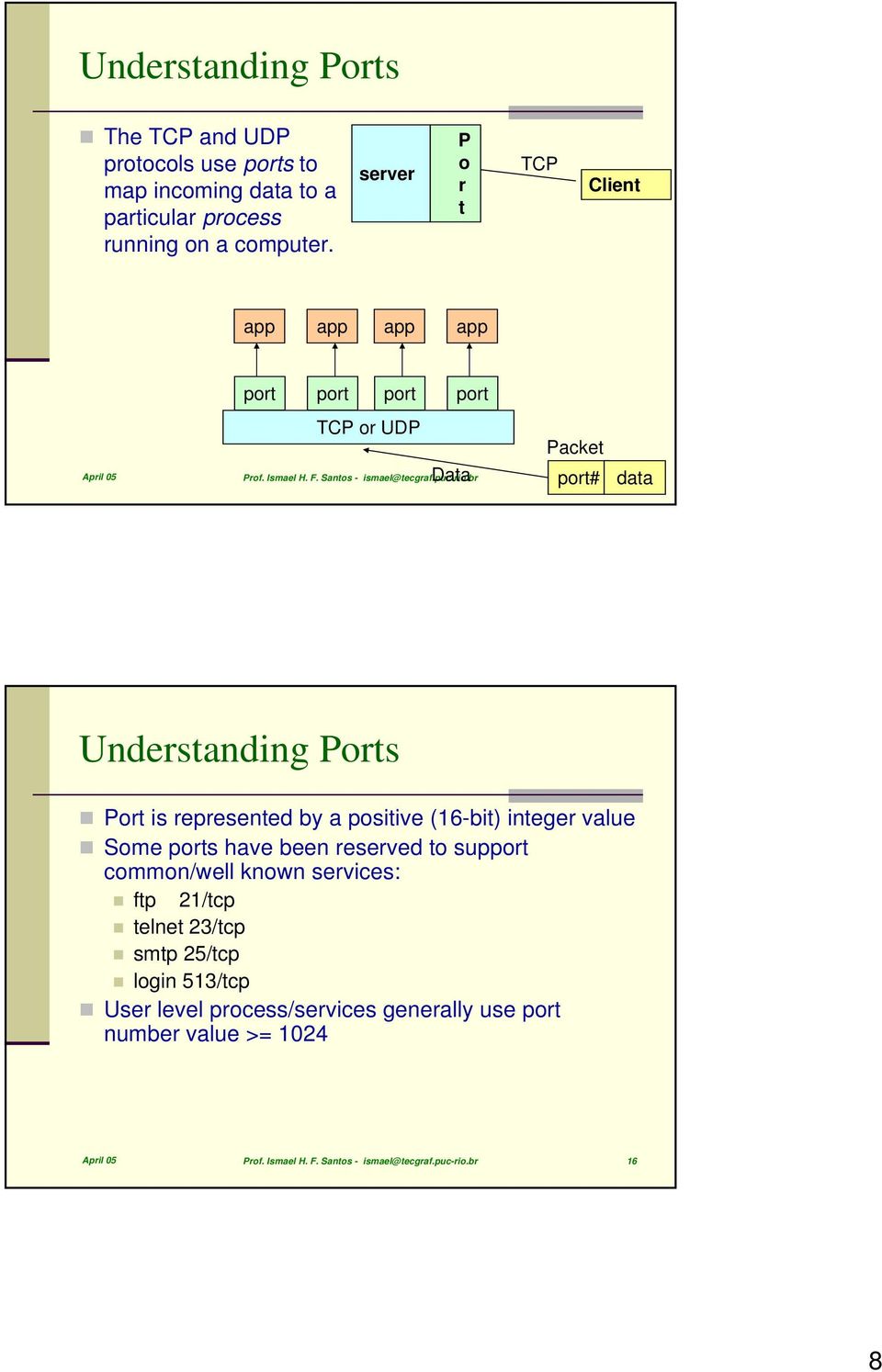 br 15 data Understanding Ports Port is represented by a positive (16-bit) integer value Some ports have been reserved to support common/well known