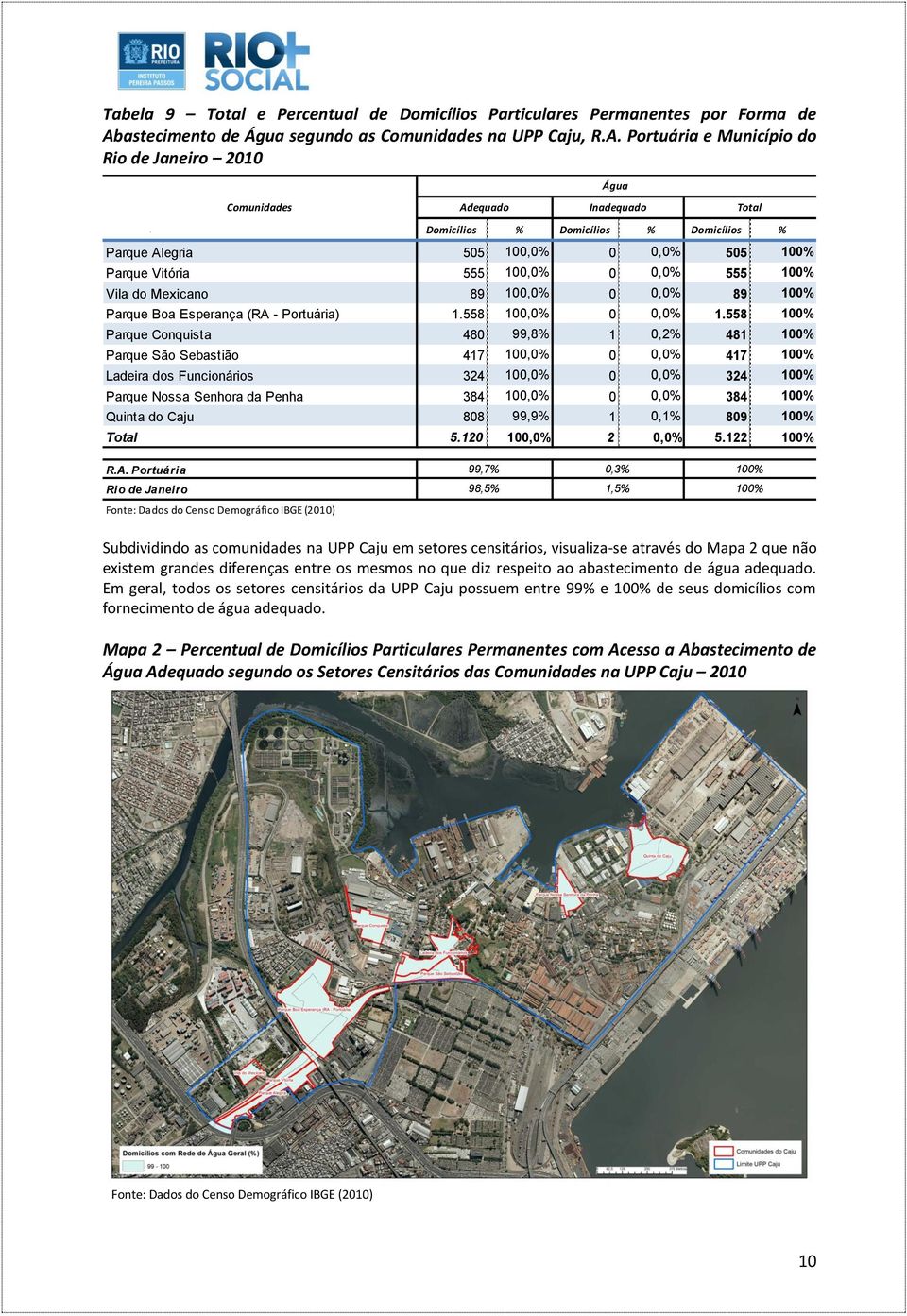 Portuária e Município do Rio de Janeiro 2010 Água Adequado Inadequado Total Domicílios % Domicílios % Domicílios % Parque Alegria 505 100,0% 0 0,0% 505 100% Parque Vitória 555 100,0% 0 0,0% 555 100%